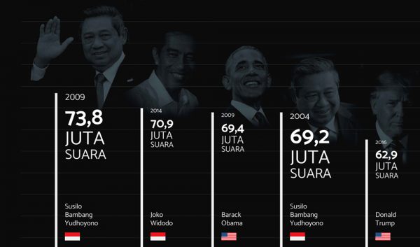 Infographic for Agus Harimurti Yudhoyono Video Ad