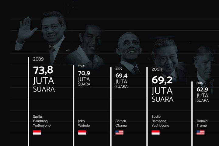 Infographic for Agus Harimurti Yudhoyono Video Ad